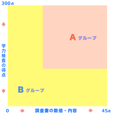 福岡県立高校一般入試の合否判定方法の図解の縮小画像
