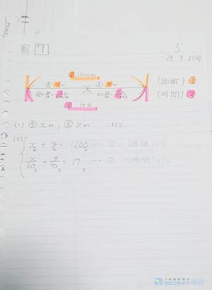 数学で連立方程式の文章問題の授業。速さの立式をしました。